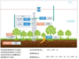 雙碳監(jiān)測技術方案